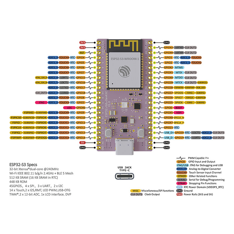 บอร์ดพัฒนา ESP32 S3 Core Board - Esp32 S3 Devkitc 1 บทวิจารณ์และราคา