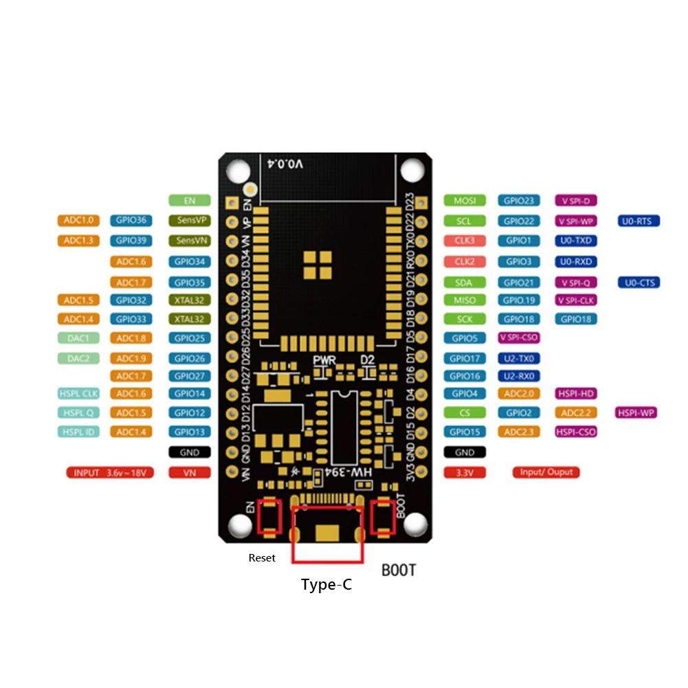 ESP32 บอร์ดพัฒนา WiFi + โมดูลบ - Olimex Esp32 บทวิจารณ์และราคา
