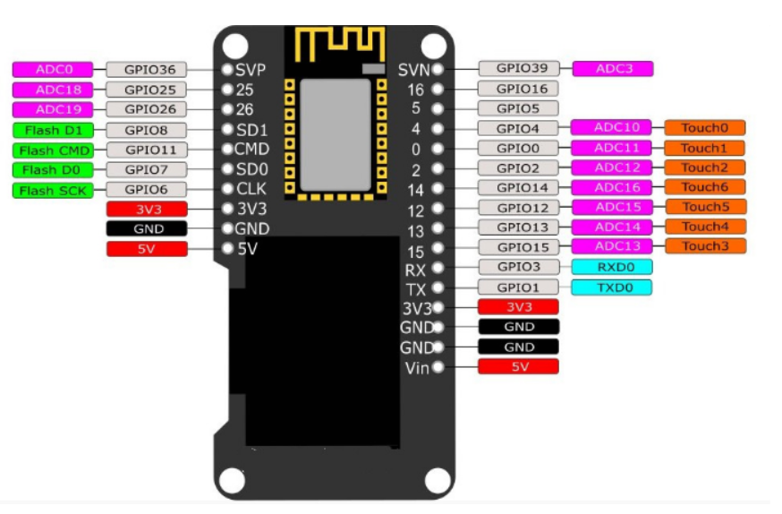 ESP-WROOM-32 ESP32 0.96 
