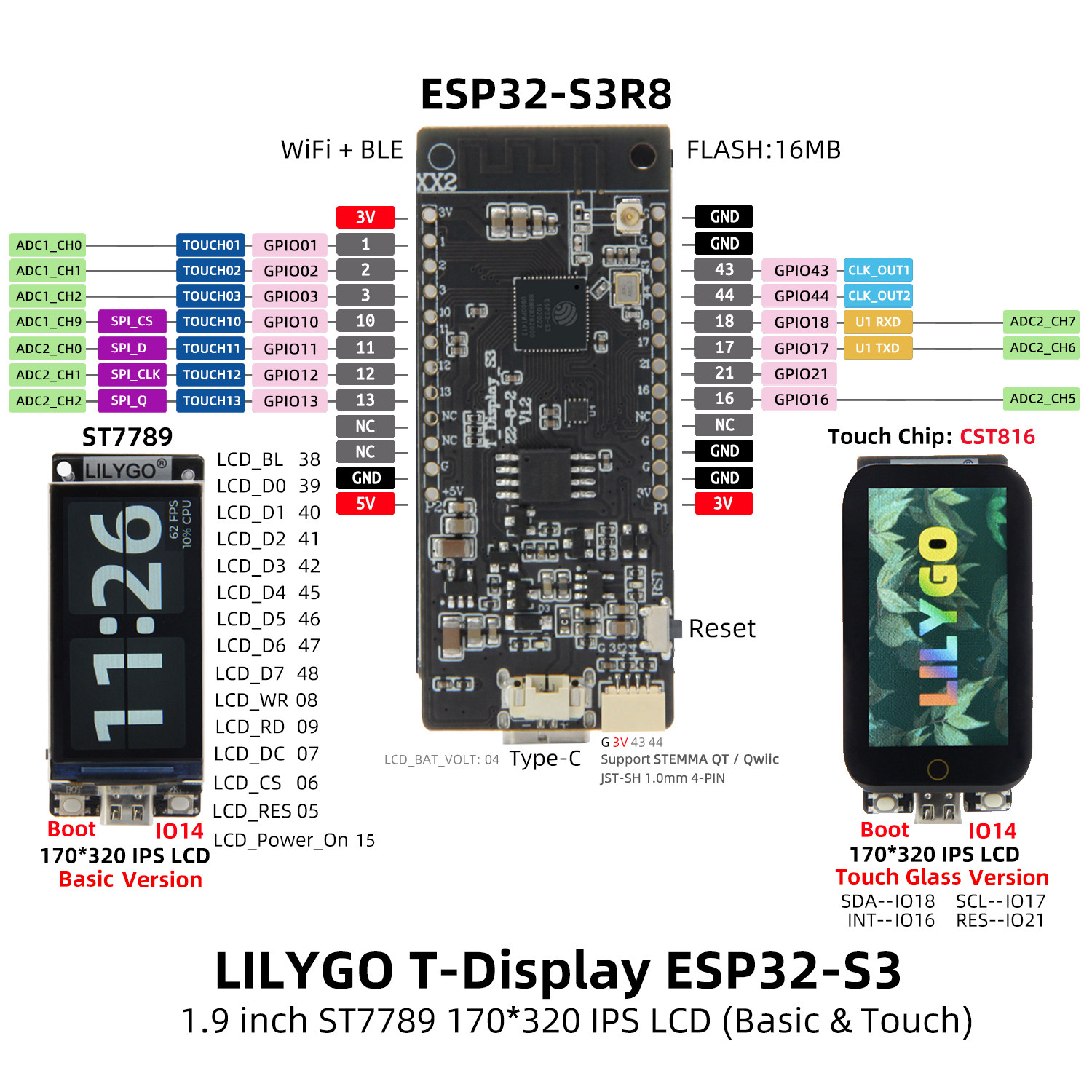 LILYGO T-Display-S3 รุ่นหน้าจอ - Ttgo T Watch บทวิจารณ์และราคา